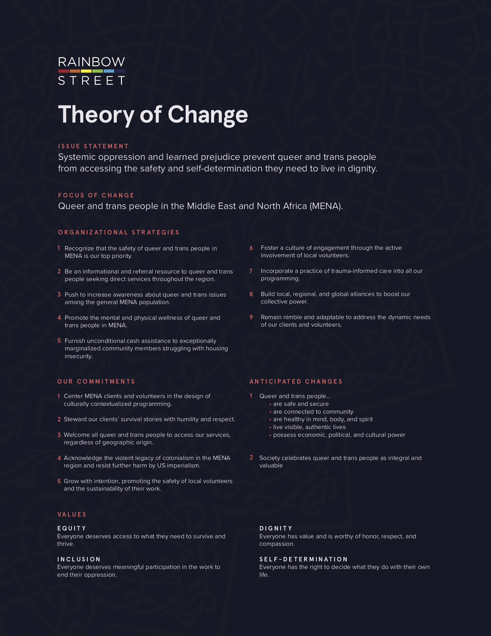Theory of Change - Draft 2.jpg